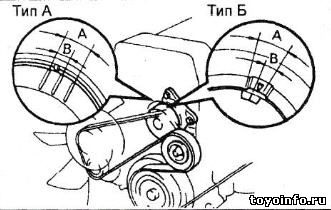 Înlocuirea curelei de centură 1jz-ge, 2jz-ge motor Toyota 2