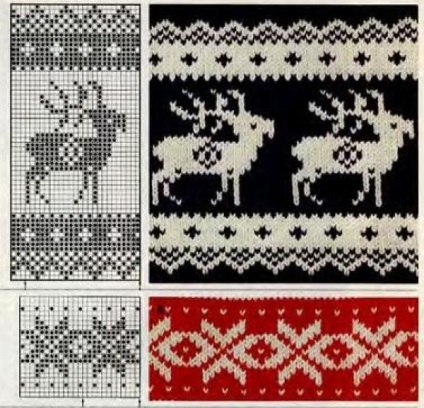 Modele de iarna de jacquard pentru tricotat cerb, fulgi de zăpadă, etc, blog