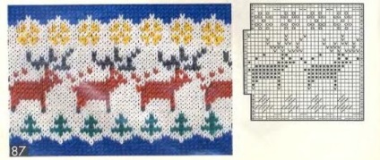 Modele de iarna de jacquard pentru tricotat cerb, fulgi de zăpadă, etc, blog