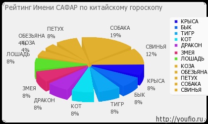 Semnificația denumirii safari