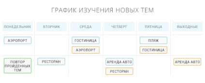 3 pași în limba engleză cum să vă pregătiți pentru comunicarea cu străinii, cursuri de engleză