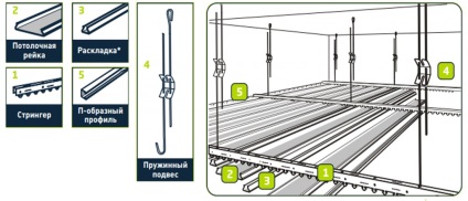 Panou de tavan din aluminiu și profil pentru baie, montaj foto decorativ, instalare siding și