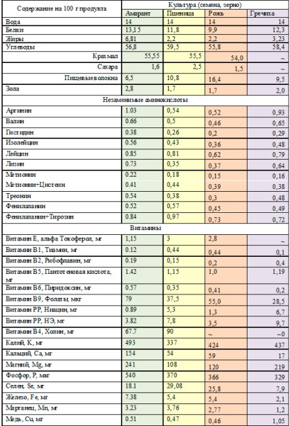 Amaranth olaj az arc vélemények