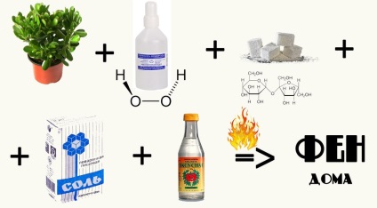 Amfetamina acasă și ingrediente - s-au scufundat nn