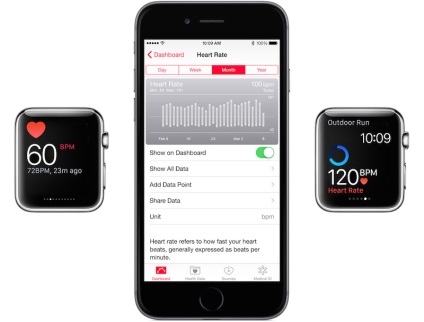 Az Apple elmagyarázta, hogy az óra hogyan méri az impulzust, a mac blogot, az iphone-t, az ipadot és más alma-dolgokat