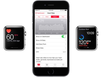 Apple a explicat modul în care ceasul ei măsoară pulsul, blogul mac, iphone, ipad și alte lucruri despre mere