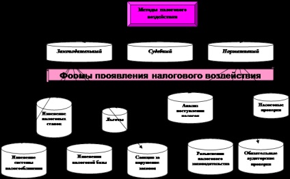 Echilibrarea bugetului de stat și a caracteristicilor sale în Rusia - științe financiare