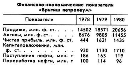 British Petroleum „- áll