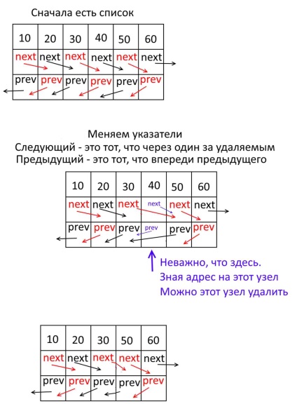 C kezdőknek