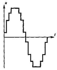 Frecvența Telegrafiei - stadopedia