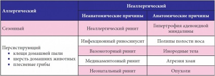 Cum se trateaza o raceala la un copil este un remediu eficient