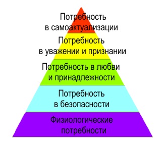 Mit kell a boldogság emberi szükségletek Maslow