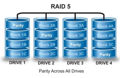 Ce este o rază de raid?