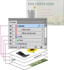 Creați și utilizați straturi în indesignul Adobe