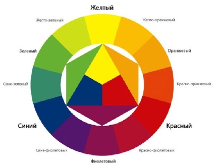 Цветовата схема на плата