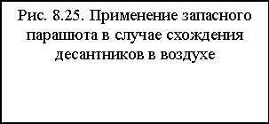 Дії десантника-парашутиста в особливих випадках, контент-платформа (випадках) Дії десантника-парашутиста в особливих випадках, контент-платформа