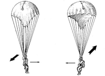 Acționează parașutist paratrooper în cazuri speciale, platforma de conținut