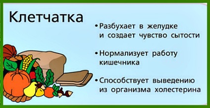 Дієта на клітковині для схуднення відгуки, меню, рецепти, результати