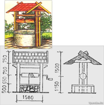 Къщи и покриви на кладенци схема и размери