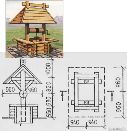Case și acoperișuri deasupra puțurilor schemei și a dimensiunilor
