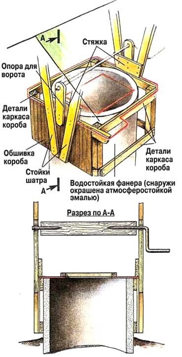 Къщи и покриви на кладенци схема и размери