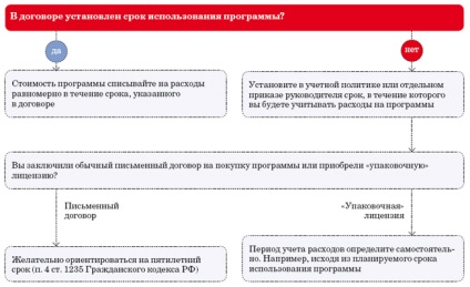 Adăugări la politica de contabilitate fiscală, cu care va răspunde tuturor modificărilor