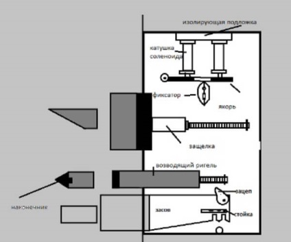 Blocare electromecanică - principiul funcționării și modul de alegere a acesteia