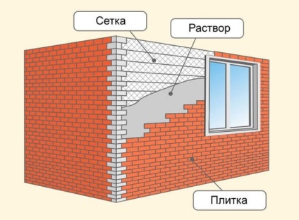 Placi de fațadă pentru montarea pietrelor prin mâinile proprii