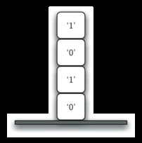 Implementarea recursionului stack-cadru - rezolvarea problemelor cu algoritmi și structuri de date