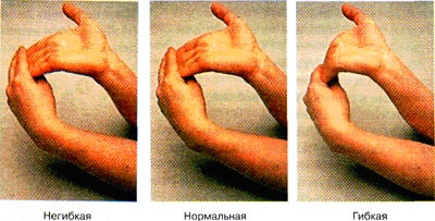 Flexibilitatea și flexia degetelor