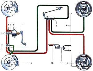 Sistemul hidraulic de frânare al automobilului - clasic și modern