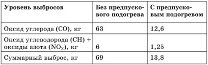 1. fejezet probléma a tél a motor indításakor