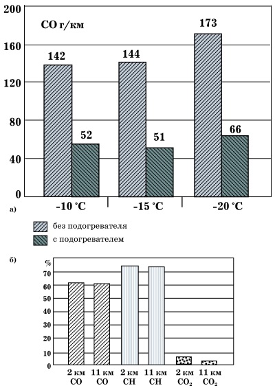 1. fejezet probléma a tél a motor indításakor