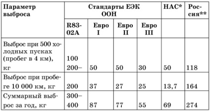 1. fejezet probléma a tél a motor indításakor