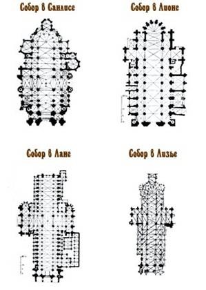 Gotic în diferite țări ale Europei - construcții