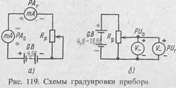 Graduation of milliammeter