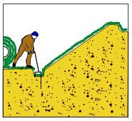 Instrucțiuni pentru montarea geomatelor - tehnologia de poziționare a geomatului, instrucțiuni pentru asamblarea geosintetice