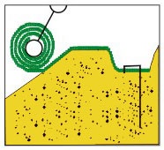 Instrucțiuni pentru montarea geomatelor - tehnologia de poziționare a geomatului, instrucțiuni pentru asamblarea geosintetice