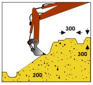 Instrucțiuni pentru montarea geomatelor - tehnologia de poziționare a geomatului, instrucțiuni pentru asamblarea geosintetice
