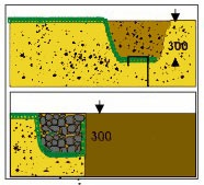 Instrucțiuni pentru montarea geomatelor - tehnologia de poziționare a geomatului, instrucțiuni pentru asamblarea geosintetice