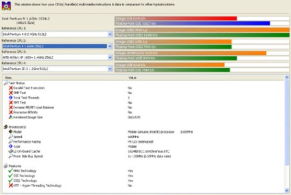 Prezentare detaliată a tehnologiei Intel Centrino, teste detaliate de performanță și economii de energie pe