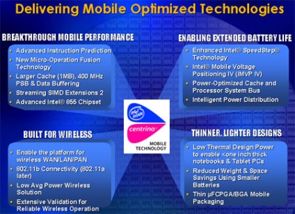 Prezentare detaliată a tehnologiei Intel Centrino, teste detaliate de performanță și economii de energie pe