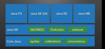 Ce se întâmplă din prelungirea stack-ului de java?