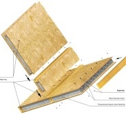 Fabricarea de case cu cadre folosind tehnologia i-sip, productia de panouri de sipci si kit-uri de casa