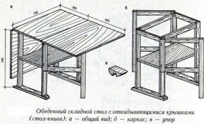 Producția de mobilier cu desene, mobilier cu mâinile lor