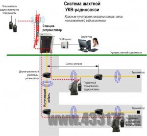 Cablul radiant ca o rățușcă urâtă a devenit de neînlocuit