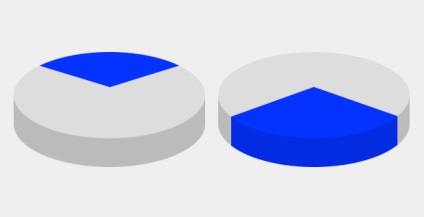 Cum să înșele statisticile