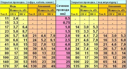 Cum să conectați cablul de duș la rețeaua de alimentare - instrucțiuni pas cu pas și diagrame