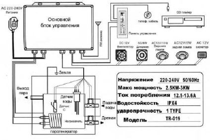 Cum să conectați cablul de duș la rețeaua de alimentare - instrucțiuni pas cu pas și diagrame