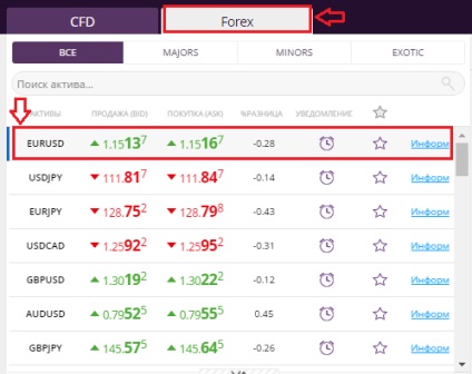 Cum să utilizați semnalele pentru tranzacțiile forex și cfd - memo pe brokerul angro